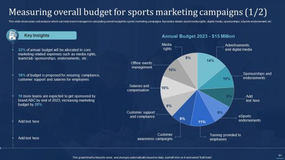 Integrating Sports Marketing Campaign To Enhance Engagement Ppt PowerPoint Presentation Complete Deck With Slides