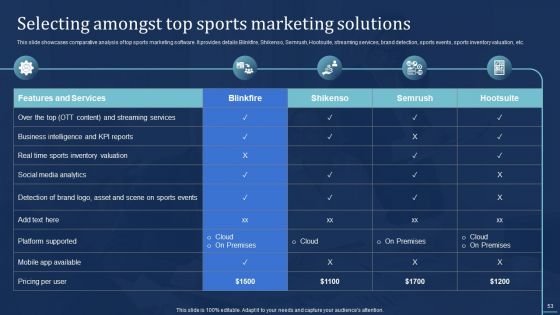 Integrating Sports Marketing Campaign To Enhance Engagement Ppt PowerPoint Presentation Complete Deck With Slides