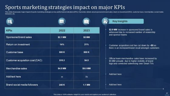 Integrating Sports Marketing Campaign To Enhance Engagement Ppt PowerPoint Presentation Complete Deck With Slides