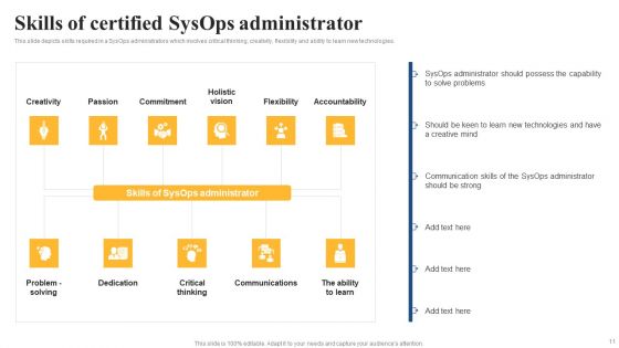 Integrating Sysops To Enhance Process Efficiency Ppt PowerPoint Presentation Complete Deck With Slides