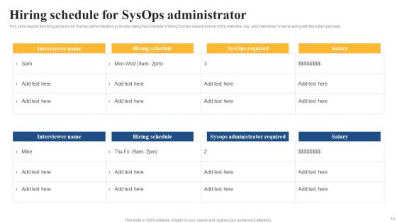 Integrating Sysops To Enhance Process Efficiency Ppt PowerPoint Presentation Complete Deck With Slides