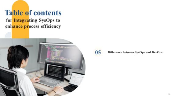 Integrating Sysops To Enhance Process Efficiency Ppt PowerPoint Presentation Complete Deck With Slides