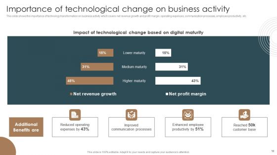 Integrating Technology To Transform Change Management Lifecycle Ppt PowerPoint Presentation Complete Deck With Slides