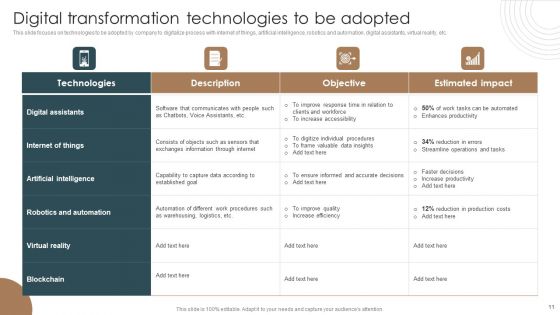 Integrating Technology To Transform Change Management Lifecycle Ppt PowerPoint Presentation Complete Deck With Slides