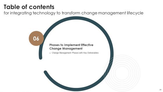 Integrating Technology To Transform Change Management Lifecycle Ppt PowerPoint Presentation Complete Deck With Slides