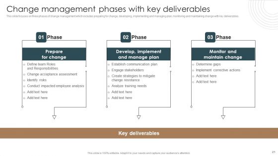 Integrating Technology To Transform Change Management Lifecycle Ppt PowerPoint Presentation Complete Deck With Slides
