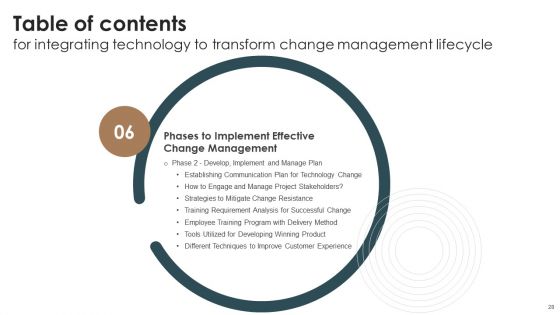 Integrating Technology To Transform Change Management Lifecycle Ppt PowerPoint Presentation Complete Deck With Slides