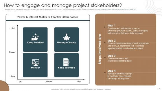 Integrating Technology To Transform Change Management Lifecycle Ppt PowerPoint Presentation Complete Deck With Slides
