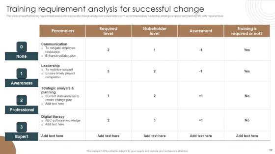 Integrating Technology To Transform Change Management Lifecycle Ppt PowerPoint Presentation Complete Deck With Slides