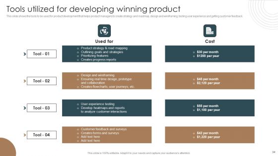 Integrating Technology To Transform Change Management Lifecycle Ppt PowerPoint Presentation Complete Deck With Slides