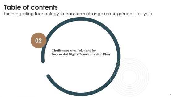 Integrating Technology To Transform Change Management Lifecycle Ppt PowerPoint Presentation Complete Deck With Slides