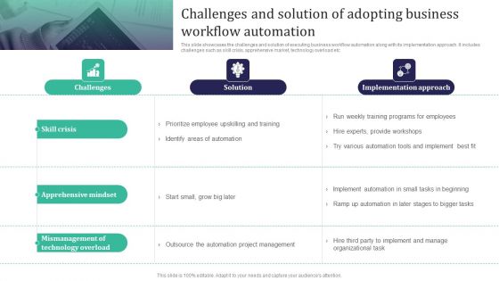 Integration Automation Challenges And Solution Of Adopting Business Workflow Brochure PDF