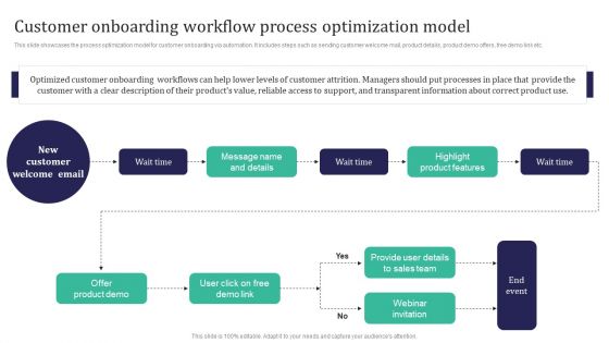 Integration Automation Customer Onboarding Workflow Process Optimization Model Diagrams PDF Integration Automation Customer Onboarding Workflow Process Optimization Model Diagrams PDF