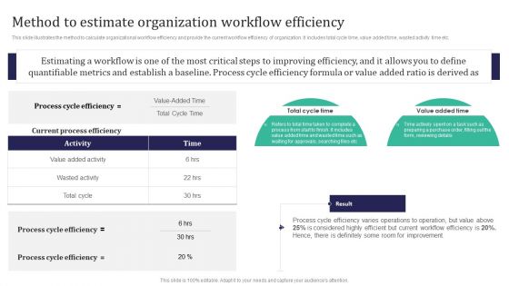 Integration Automation Method To Estimate Organization Workflow Efficiency Icons PDF
