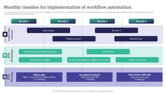 Integration Automation Monthly Timeline For Implementation Of Workflow Sample PDF