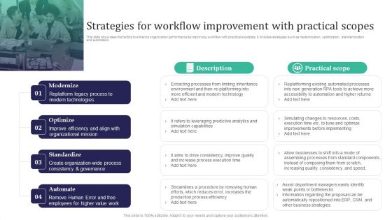 Integration Automation Strategies For Workflow Improvement With Practical Scopes Download PDF