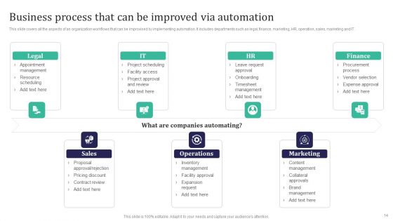 Integration Automation To Enhance Operational Effectiveness Ppt PowerPoint Presentation Complete Deck With Slides