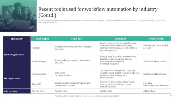 Integration Automation To Enhance Operational Effectiveness Ppt PowerPoint Presentation Complete Deck With Slides