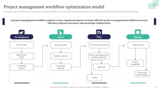 Integration Automation To Enhance Operational Effectiveness Ppt PowerPoint Presentation Complete Deck With Slides