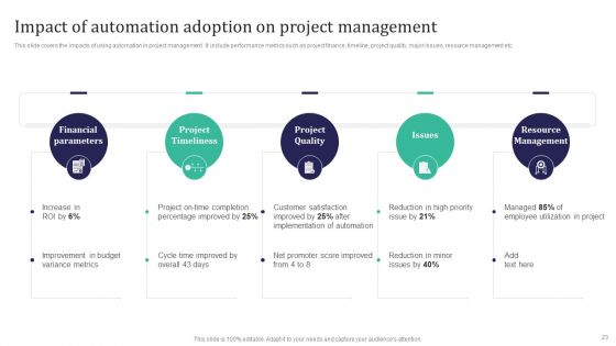 Integration Automation To Enhance Operational Effectiveness Ppt PowerPoint Presentation Complete Deck With Slides