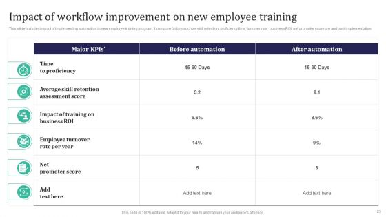 Integration Automation To Enhance Operational Effectiveness Ppt PowerPoint Presentation Complete Deck With Slides