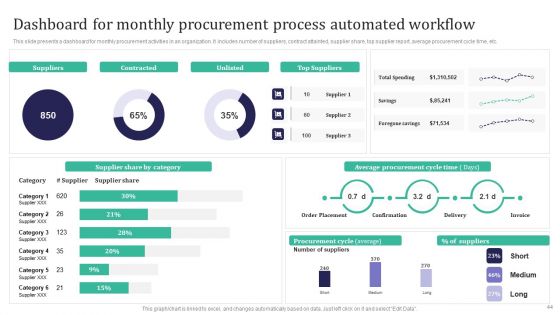 Integration Automation To Enhance Operational Effectiveness Ppt PowerPoint Presentation Complete Deck With Slides