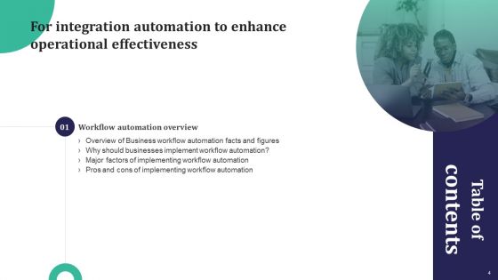 Integration Automation To Enhance Operational Effectiveness Ppt PowerPoint Presentation Complete Deck With Slides
