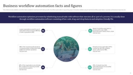 Integration Automation To Enhance Operational Effectiveness Ppt PowerPoint Presentation Complete Deck With Slides