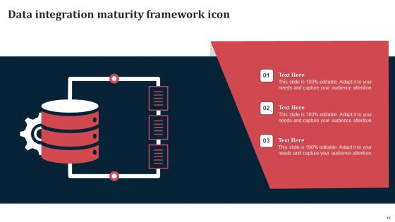 Integration Maturity Framework Ppt PowerPoint Presentation Complete Deck With Slides