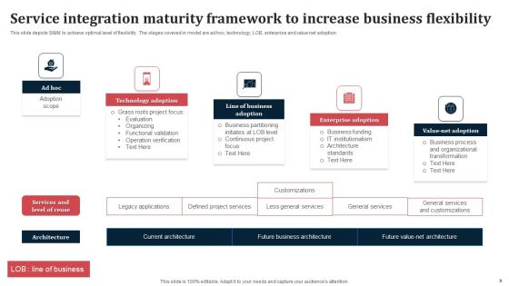 Integration Maturity Framework Ppt PowerPoint Presentation Complete Deck With Slides