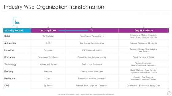 Integration Of Digital Technology In Organization Industry Wise Organization Transformation Infographics PDF