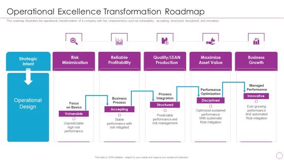 Integration Of Digital Technology In Organization Operational Excellence Transformation Roadmap Infographics PDF