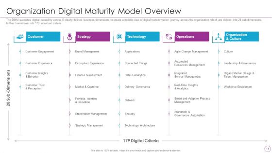 Integration Of Digital Technology In Organization Ppt PowerPoint Presentation Complete Deck With Slides