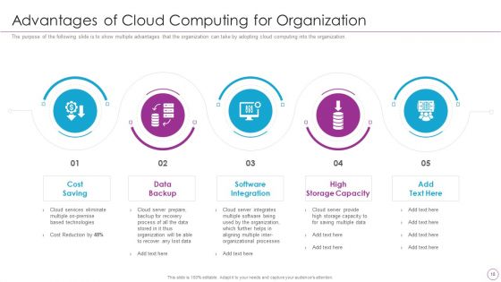 Integration Of Digital Technology In Organization Ppt PowerPoint Presentation Complete Deck With Slides