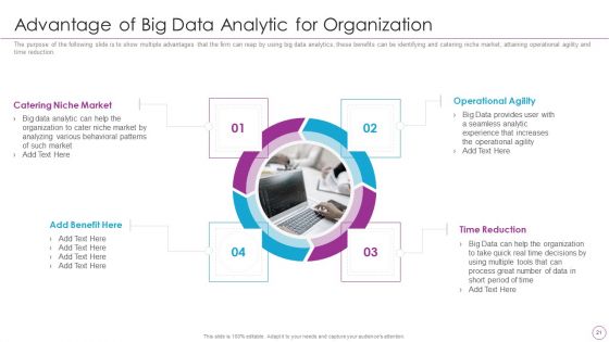 Integration Of Digital Technology In Organization Ppt PowerPoint Presentation Complete Deck With Slides