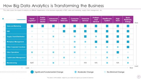 Integration Of Digital Technology In Organization Ppt PowerPoint Presentation Complete Deck With Slides