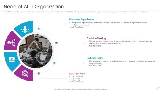 Integration Of Digital Technology In Organization Ppt PowerPoint Presentation Complete Deck With Slides