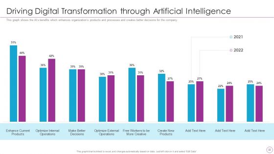 Integration Of Digital Technology In Organization Ppt PowerPoint Presentation Complete Deck With Slides