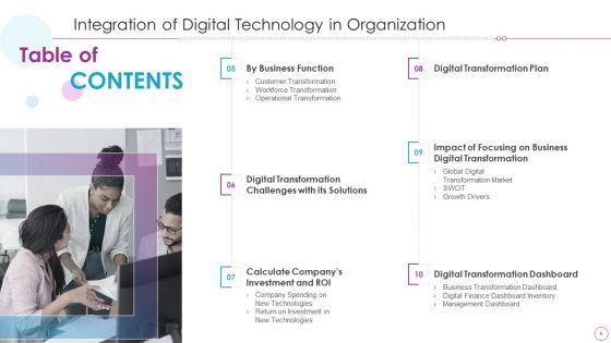 Integration Of Digital Technology In Organization Ppt PowerPoint Presentation Complete Deck With Slides