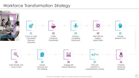 Integration Of Digital Technology In Organization Ppt PowerPoint Presentation Complete Deck With Slides