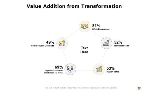 Integration Of Digital Technology Ppt PowerPoint Presentation Complete Deck With Slides