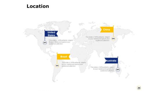 Integration Of Digital Technology Ppt PowerPoint Presentation Complete Deck With Slides
