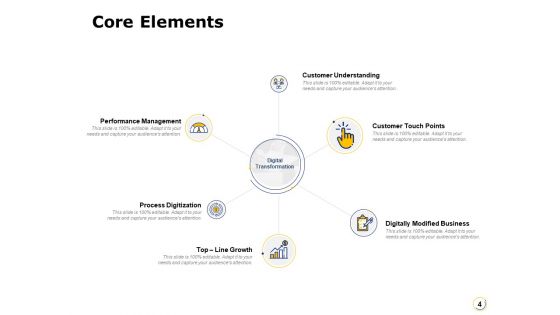 Integration Of Digital Technology Ppt PowerPoint Presentation Complete Deck With Slides