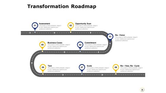 Integration Of Digital Technology Ppt PowerPoint Presentation Complete Deck With Slides