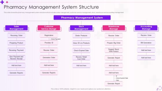 Integration Of Healthcare Center Administration System Pharmacy Management System Structure Rules PDF