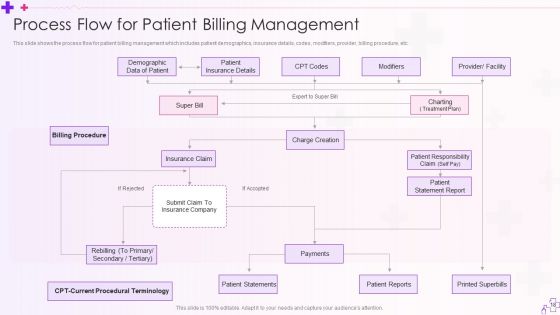 Integration Of Healthcare Center Administration System Ppt PowerPoint Presentation Complete Deck With Slides