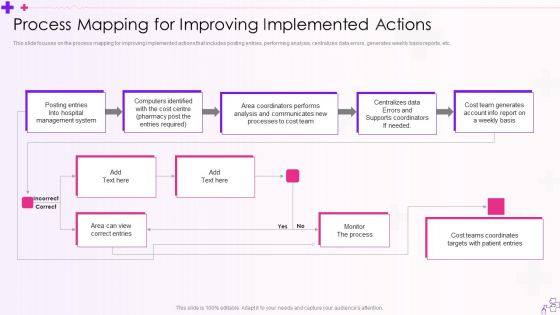 Integration Of Healthcare Center Administration System Ppt PowerPoint Presentation Complete Deck With Slides