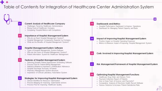 Integration Of Healthcare Center Administration System Ppt PowerPoint Presentation Complete Deck With Slides