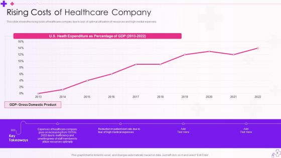 Integration Of Healthcare Center Administration System Ppt PowerPoint Presentation Complete Deck With Slides