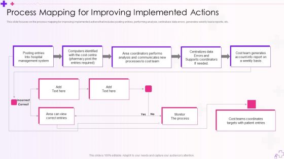 Integration Of Healthcare Center Administration System Process Mapping For Improving Implemented Actions Professional PDF